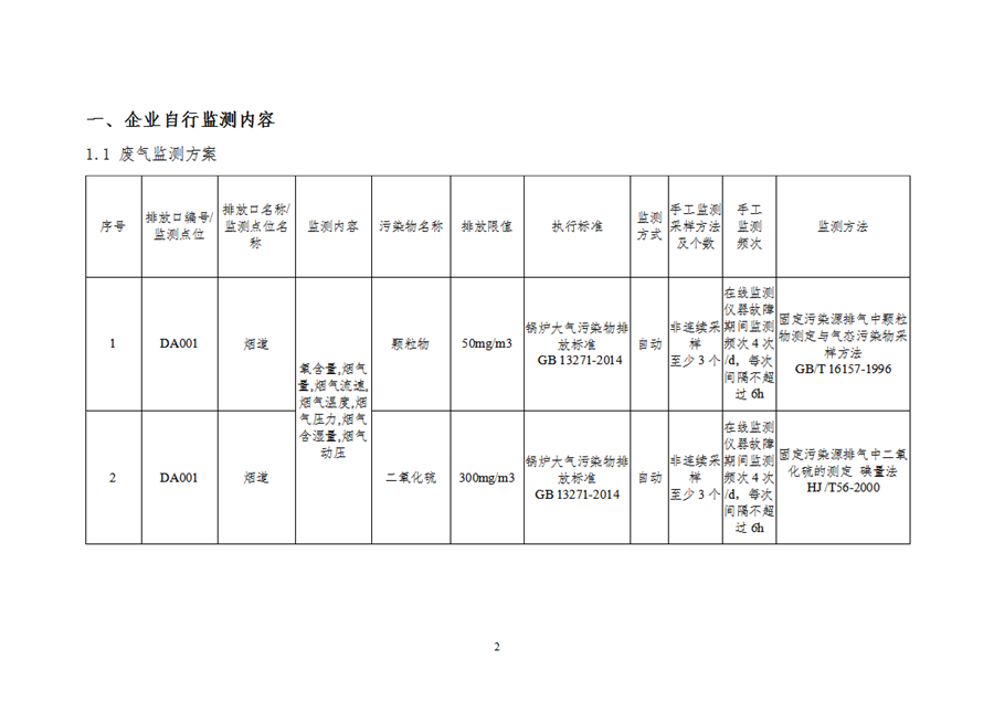 自行监测计划191111_01.png 自行监测计划191111_01.png