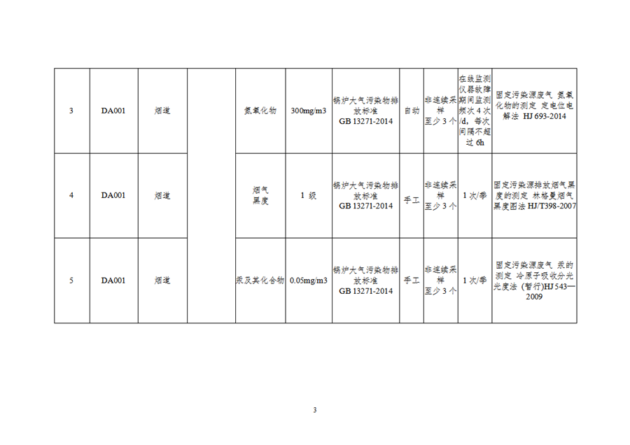 自行监测计划191111_02.png 自行监测计划191111_02.png