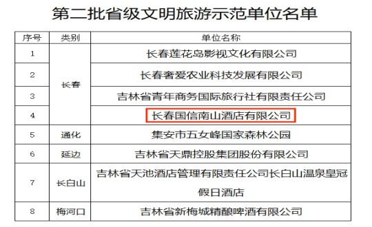 23.旅馆公司喜获省级文明旅游树模单位殊荣_副本.png 23.旅馆公司喜获省级文明旅游树模单位殊荣_副本.png